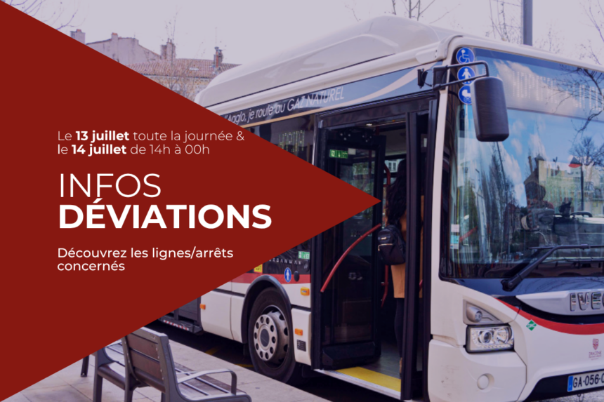 Perturbations du réseau